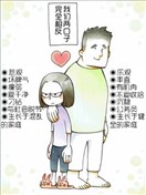 木崎アオコ漫画 最新更新漫画 看漫画